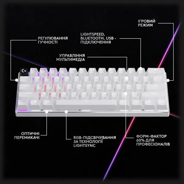 Клавіатура ігрова Logitech G PRO X 60 TKL GX Optical Tactile (White) (UA)