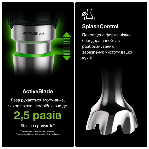 Блендер занурювальний Braun MQ7035X